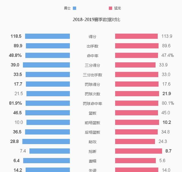 nba新赛季夺冠概率图4