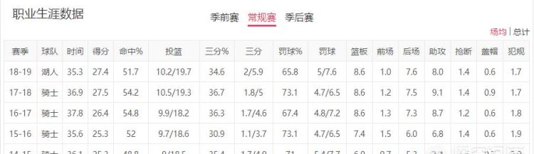 詹姆斯职业生涯末期境遇不如科比 2019年夏天是詹皇最后机会你怎么看图5