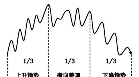 日内交易的6种趋势图3