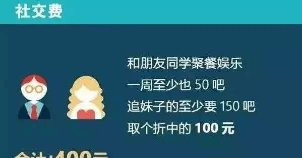 你怎么看待大学生高消费这一现象呢图9