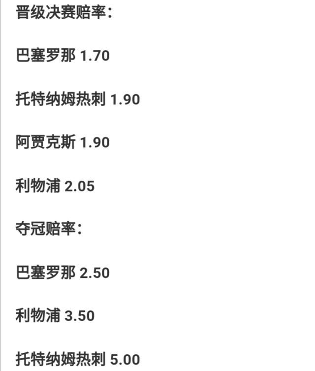 欧冠四分之一决赛全部结束，利物浦热刺巴萨阿贾克斯，今年欧冠您认为谁会是冠军图6