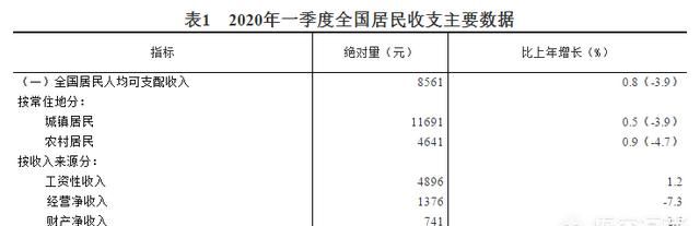 疫情过后,大家的收入减少了吗?生活质量是否下降了呢图1