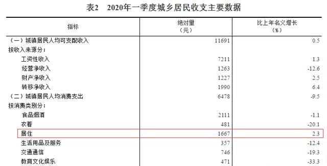 疫情过后,大家的收入减少了吗?生活质量是否下降了呢图2