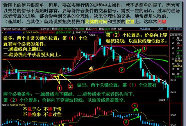 外汇,黄金和期货一直亏损应该怎么办呢图2