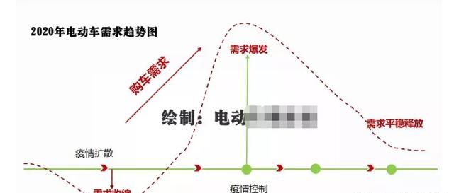 疫情期间买车是不是有优惠图1