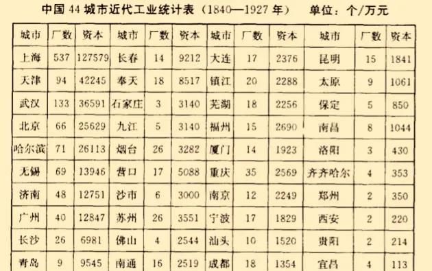 武汉城市在全国地位如何图2