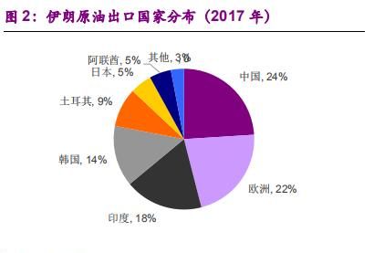 rmb机会来了吗沙特将考虑放弃石油美元结算，美国会做出什么反制措施图2