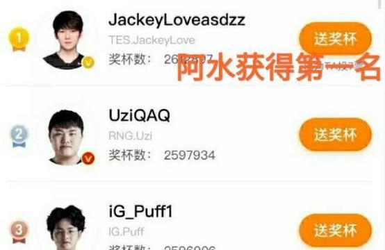 LPL赛区最受欢迎AD榜单发生变化，“Uzi登上热搜，阿水反超成第一”，你怎么看图1