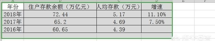 二十九岁，凭自己打拼有存款三十万，有车有房，算是成就吗为什么每天还不开心图1