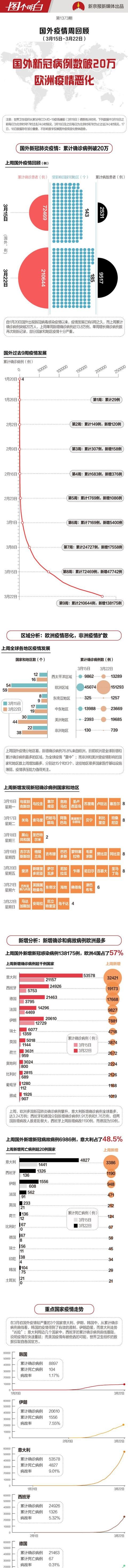 为什么韩国能在短时间内控制疫情，西欧发达国家却令人大跌眼镜图3