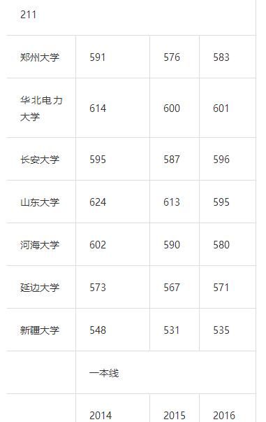 各省高考考上985、211难度有多大各个省份之间比，哪个省份考生更有优势图3