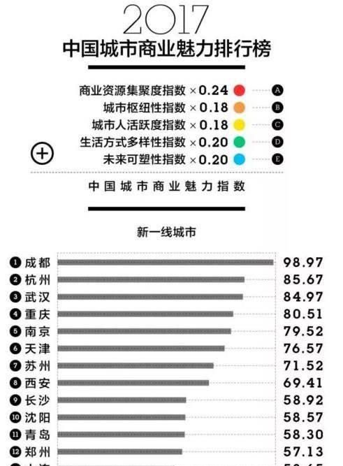 未来成都会发展成怎样的一个城市呢图3