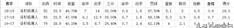 英格拉姆怎么了图5