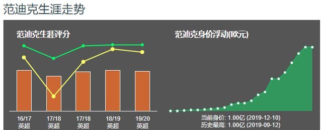 利物浦买范迪克图6