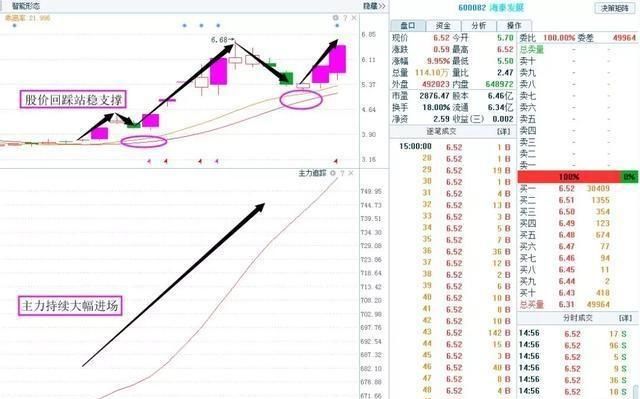 可以拿积蓄的多少炒股图2