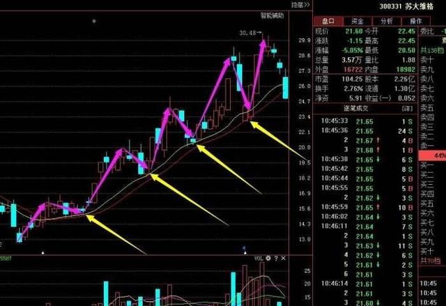 应该怎么去操作涨停复制上升回档的股票如何选出这种股票呢图4