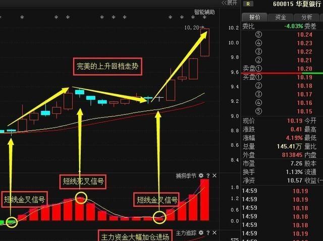 应该怎么去操作涨停复制上升回档的股票如何选出这种股票呢图5