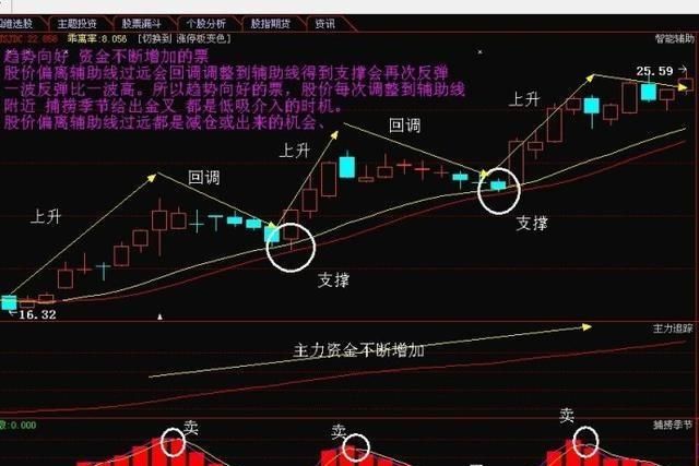 应该怎么去操作涨停复制上升回档的股票如何选出这种股票呢图6