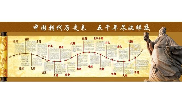 感觉中国古代在每一个朝代都有鼎盛时期，为什么到最后都衰落了图1