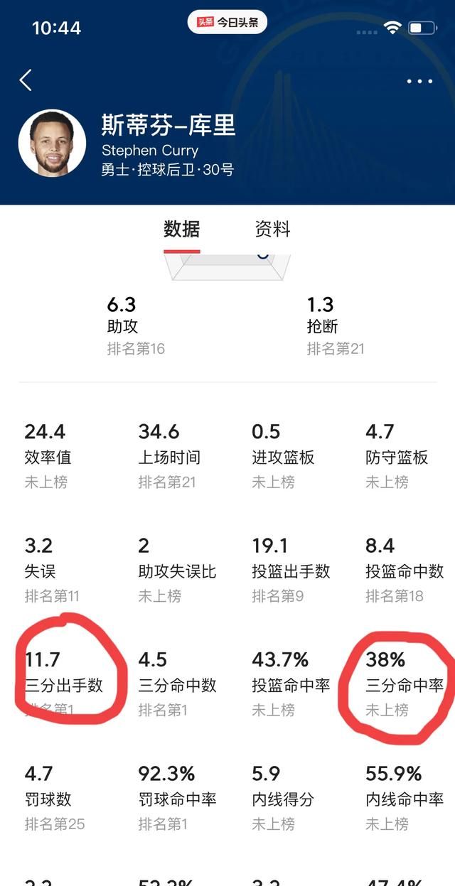 库里打到退役,大概可以投进多少个三分球呢图5