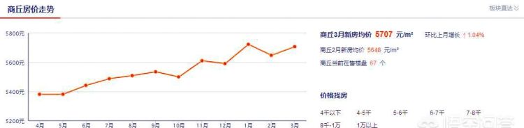 应该如何看待中国的房价问题图5