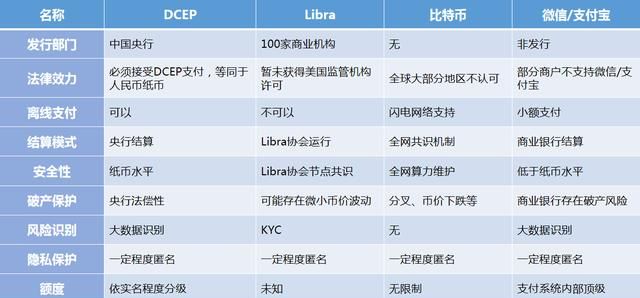 数字货币与支付宝里的钱,有什么区别图6