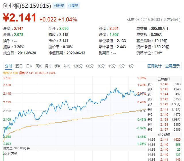 对下周的a股走势你是看空还是看多图2