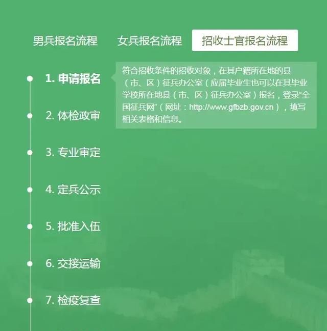 本科生毕业直招士官面试吗图9