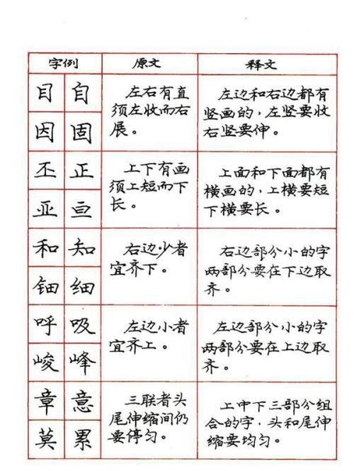 自己如何练好硬笔书法图9