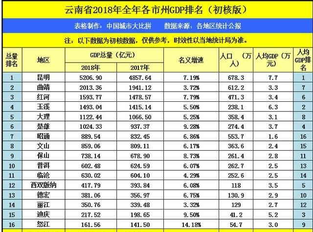 云南西双版纳、广西桂林和贵州安顺，谁能成为新二线城市图1