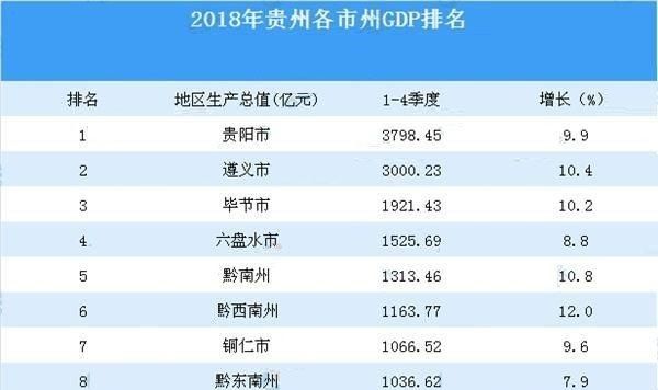 云南西双版纳、广西桂林和贵州安顺，谁能成为新二线城市图2