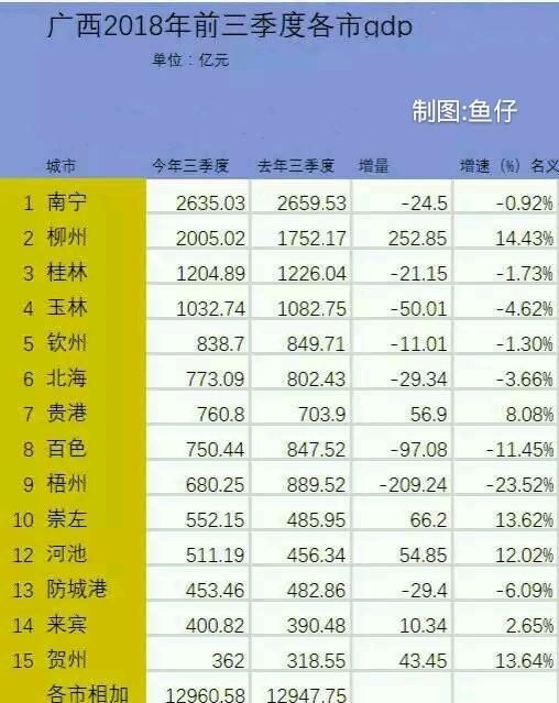 云南西双版纳、广西桂林和贵州安顺，谁能成为新二线城市图3