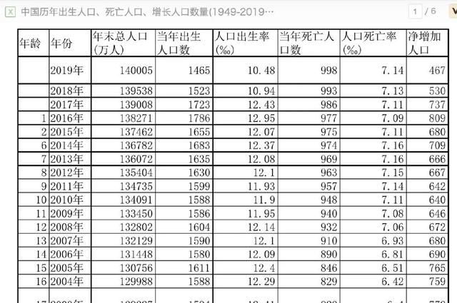 2021新生儿跌破1000万图1