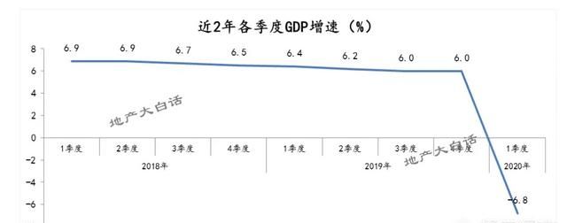 【楼市+行业影响】您认为此次疫情对整个行业有什么影响影响程度、周期、人群疫情后2020年房地产发展趋势是怎样的周期、一二手房图1