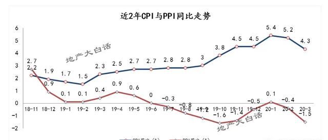 【楼市+行业影响】您认为此次疫情对整个行业有什么影响影响程度、周期、人群疫情后2020年房地产发展趋势是怎样的周期、一二手房图2