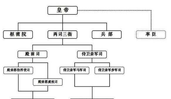 宋代富民阶层崛起的原因图3