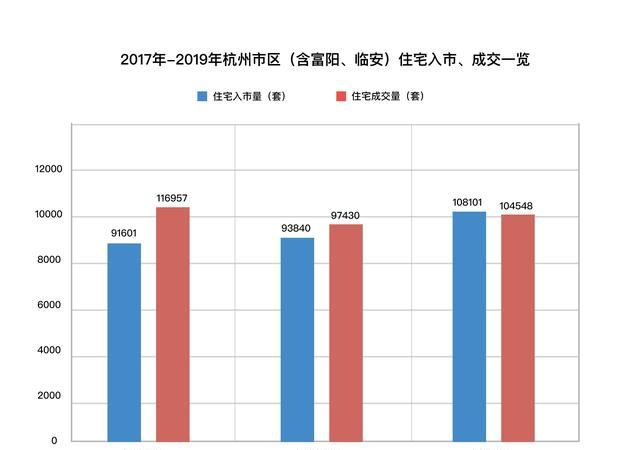 2020年杭州哪里的房子值得买图5