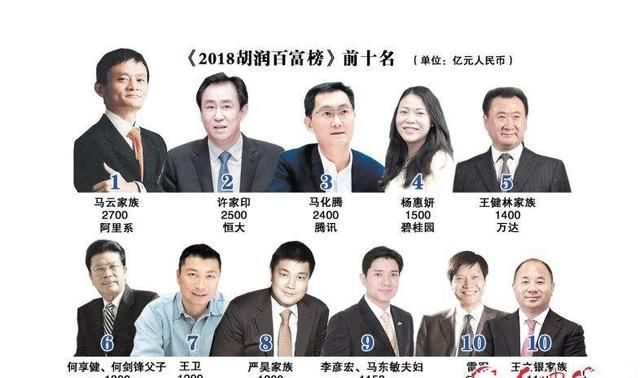 山东拥有一千万以上人民币净资产自住房产除外的人数有多少图2