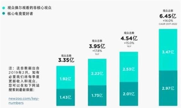 王一博和肖战蔡徐坤谁实力强图4