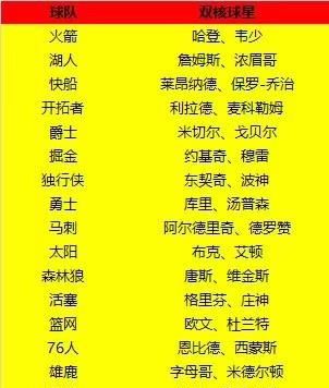 惨遭看扁美国杨毅谈詹姆斯，今年若是错过了好机会，很难再在洛杉矶夺冠，你怎么看图1