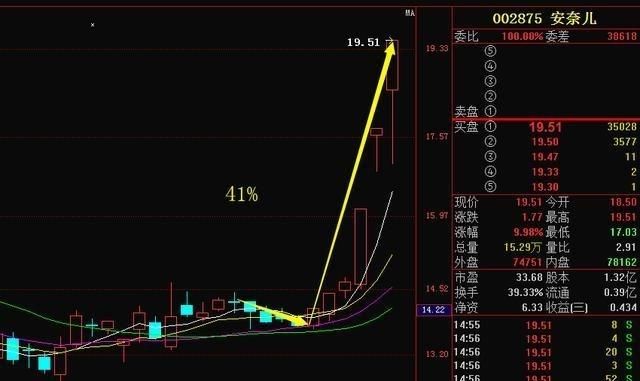 股票追高还是抄底图1