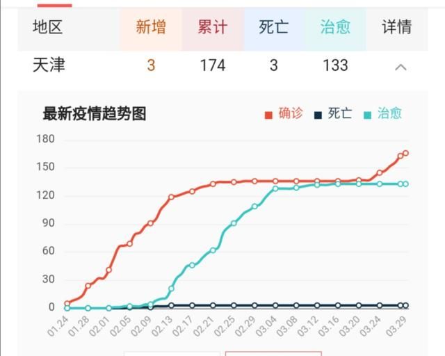 为什么河北省不开学图3