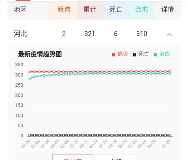 为什么河北省不开学图4