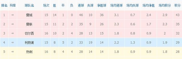 切尔西对西汉姆联比分图1