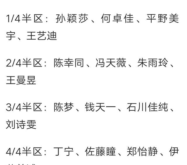 谁能预测一下国际乒联巡回赛总决赛各项比赛的冠军得主图3