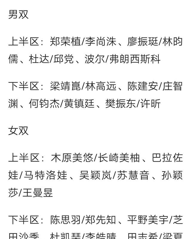 谁能预测一下国际乒联巡回赛总决赛各项比赛的冠军得主图9