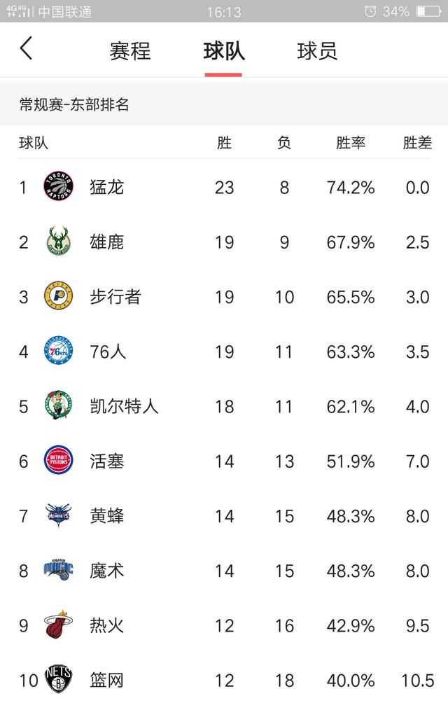 18-19赛季nba总冠军是哪支球队图1