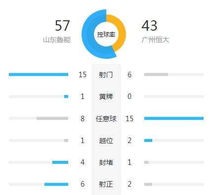 如何评价亚冠,鲁能与恒大之战比赛图5