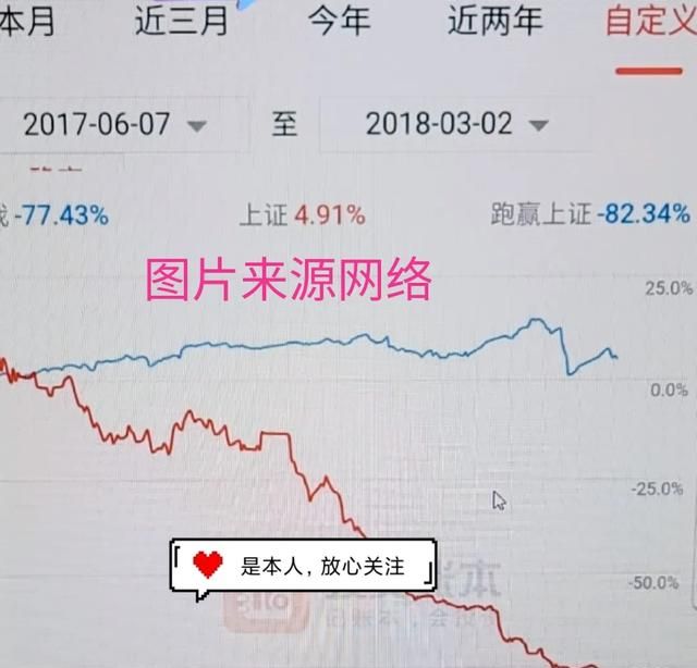 为什么总觉得别人炒股赚钱,而自己总是亏损呢图1