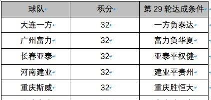 中超联赛保级形势图8